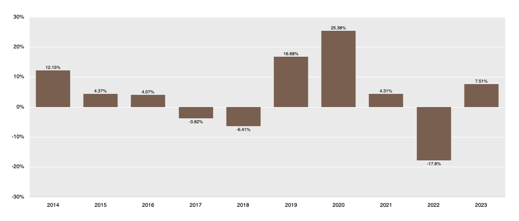 GOF EUR 2014-2023