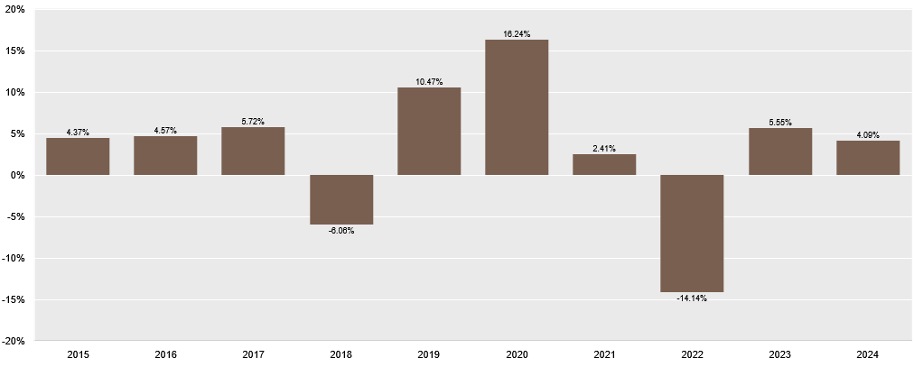 Screenshot 2025-07-07 at 12-21-55 IFM - H.A.M. Global Convertible Bond Fund -EUR-A- - Performance